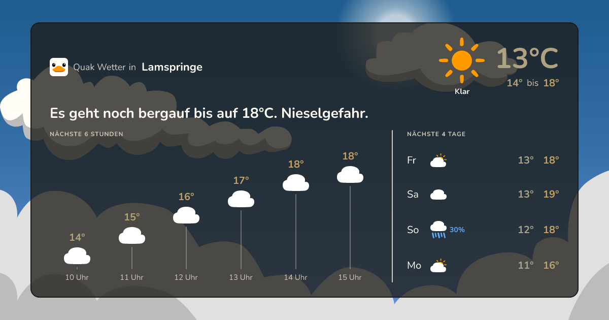Wettervorschau Lamspringe – 7-Tage Vorhersage