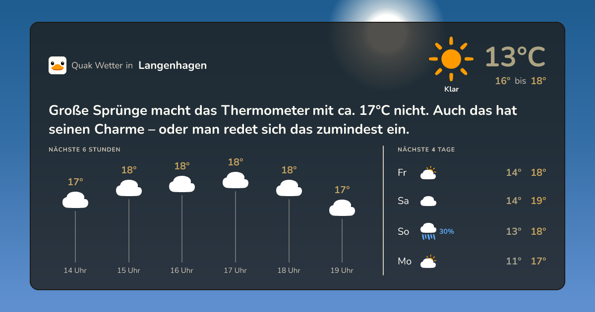 Wettervorschau Langenhagen – 7-Tage Vorhersage