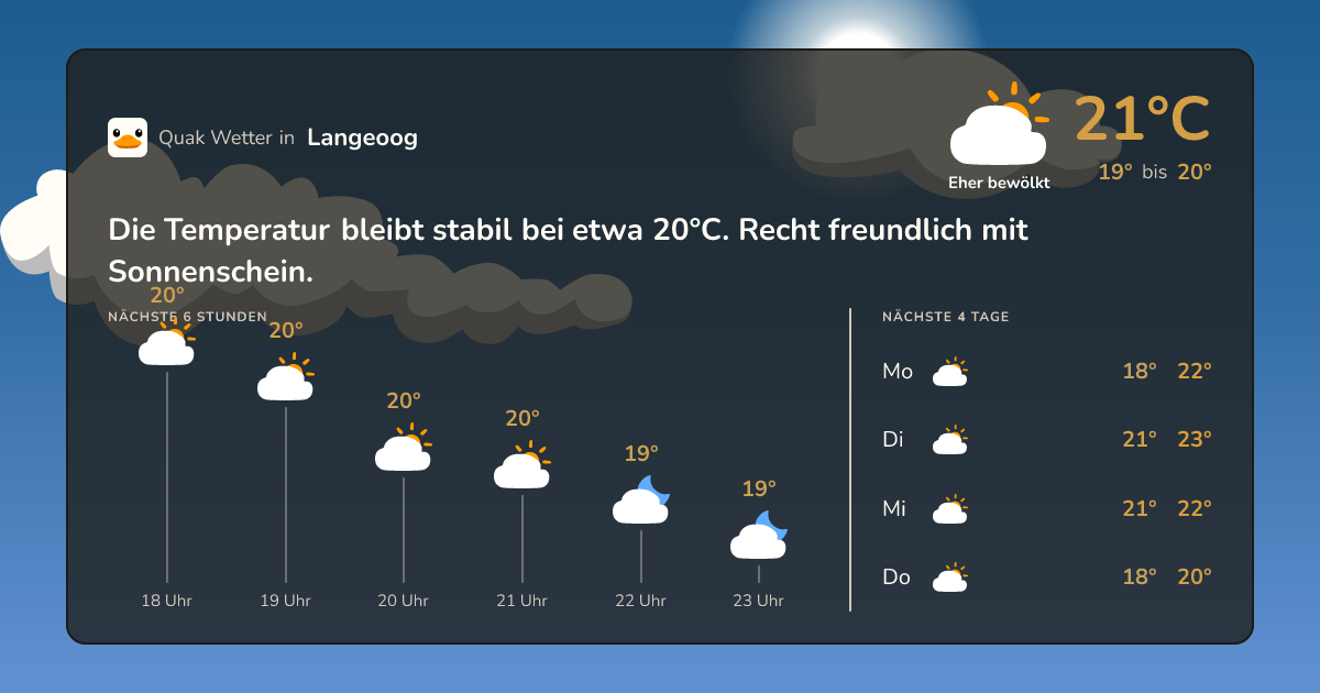 Wetter-Widget für Langeoog