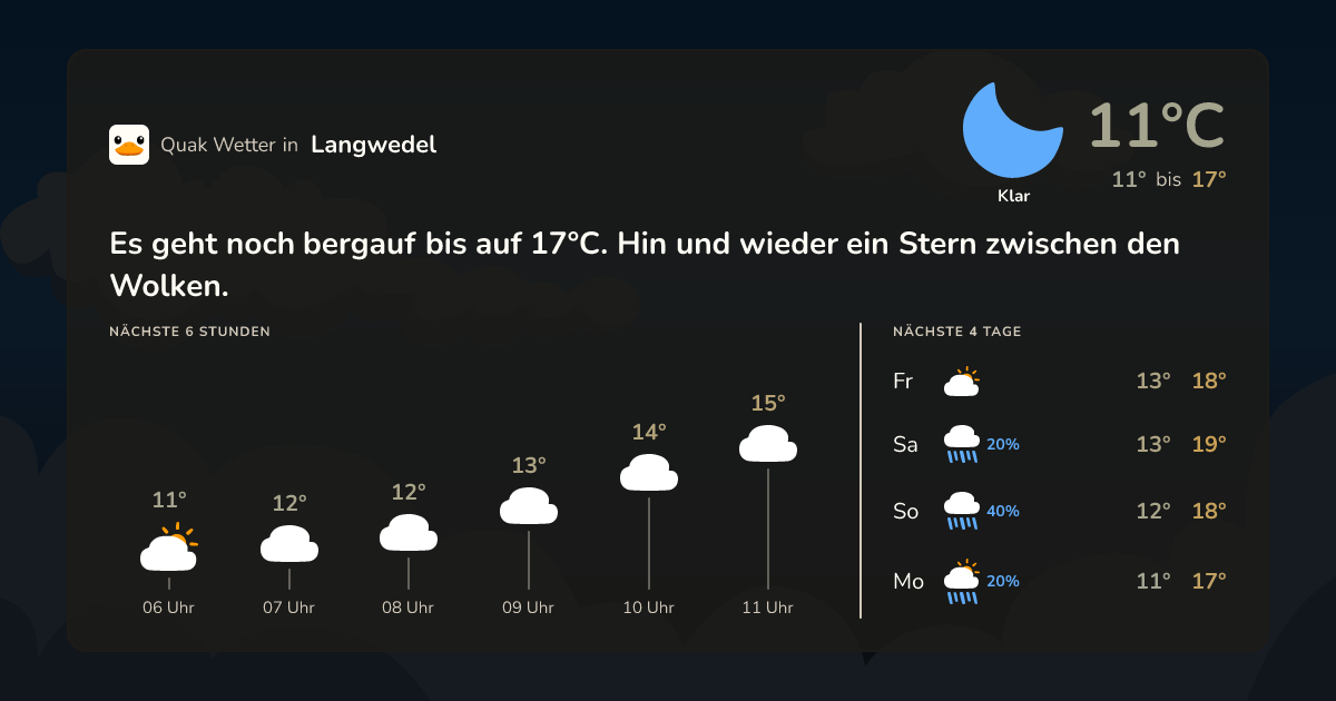 Wettervorschau Langwedel – 7-Tage Vorhersage