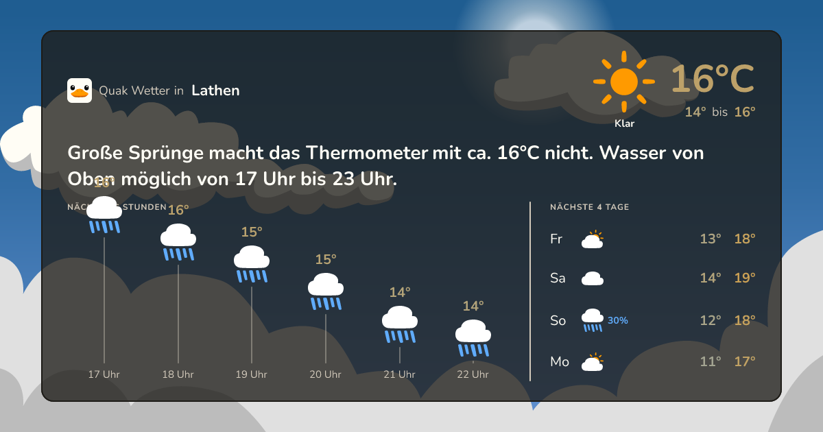 Wettervorschau Lathen – 7-Tage Vorhersage