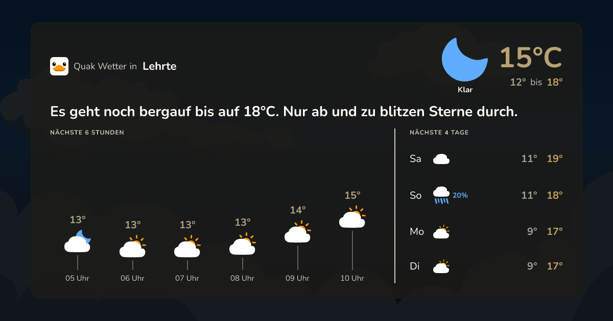 Wettervorschau Lehrte – 7-Tage Vorhersage
