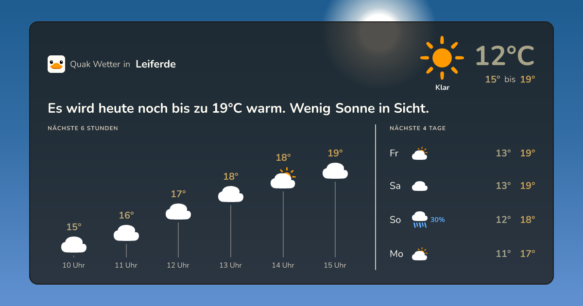 Wettervorschau Leiferde – 7-Tage Vorhersage