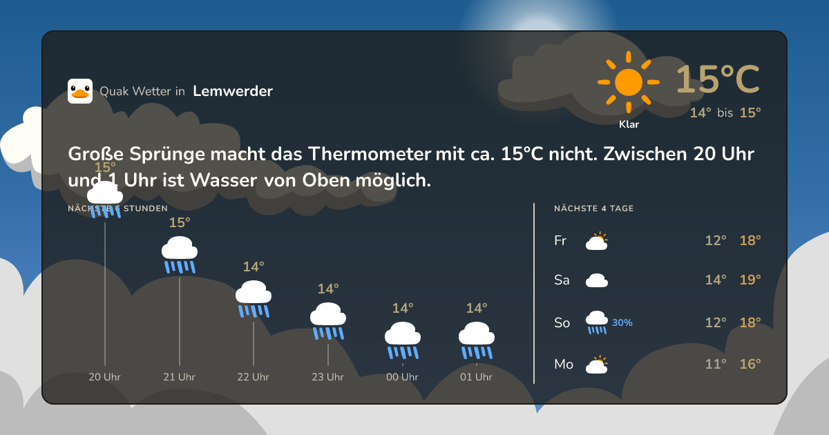 Wettervorschau Lemwerder – 7-Tage Vorhersage