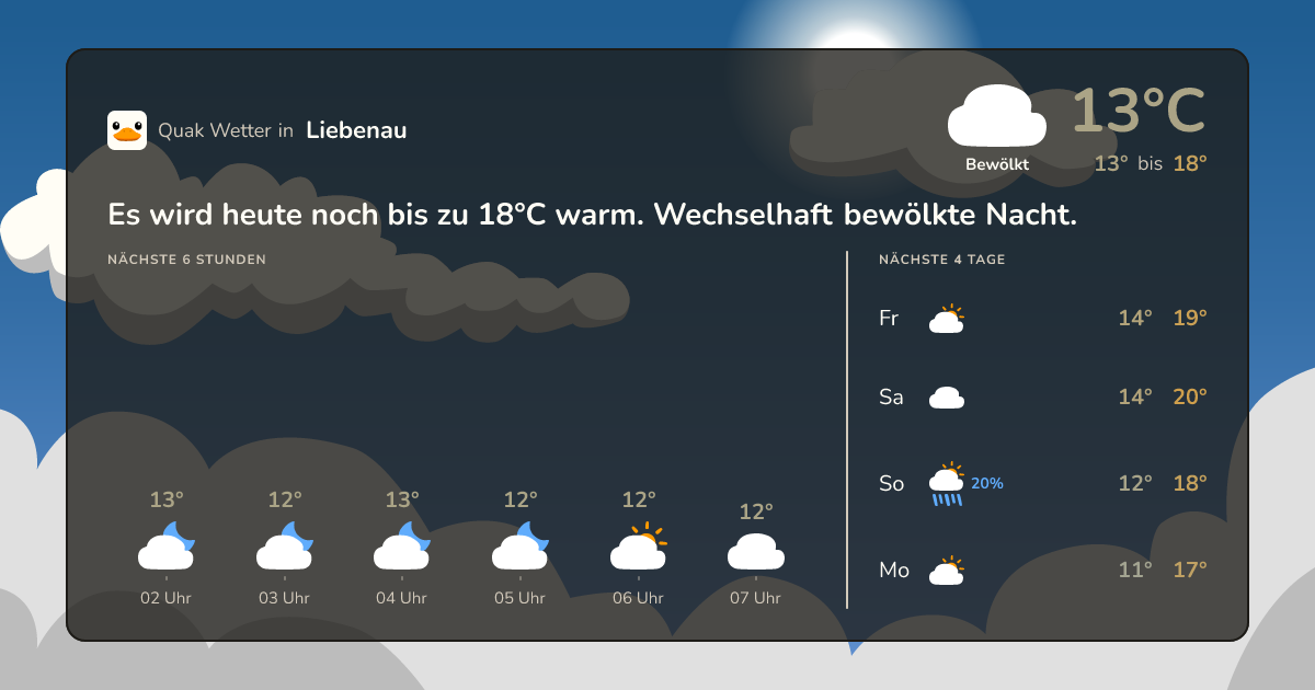 Wettervorschau Liebenau – 7-Tage Vorhersage
