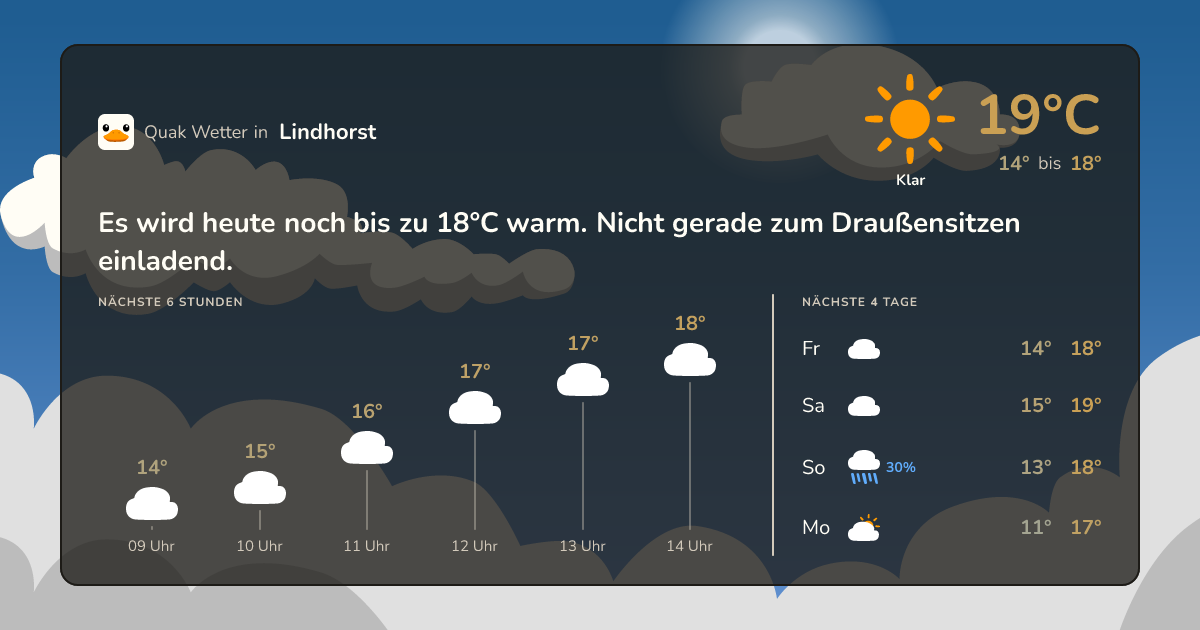 Quak Wetter-Widget Lindhorst