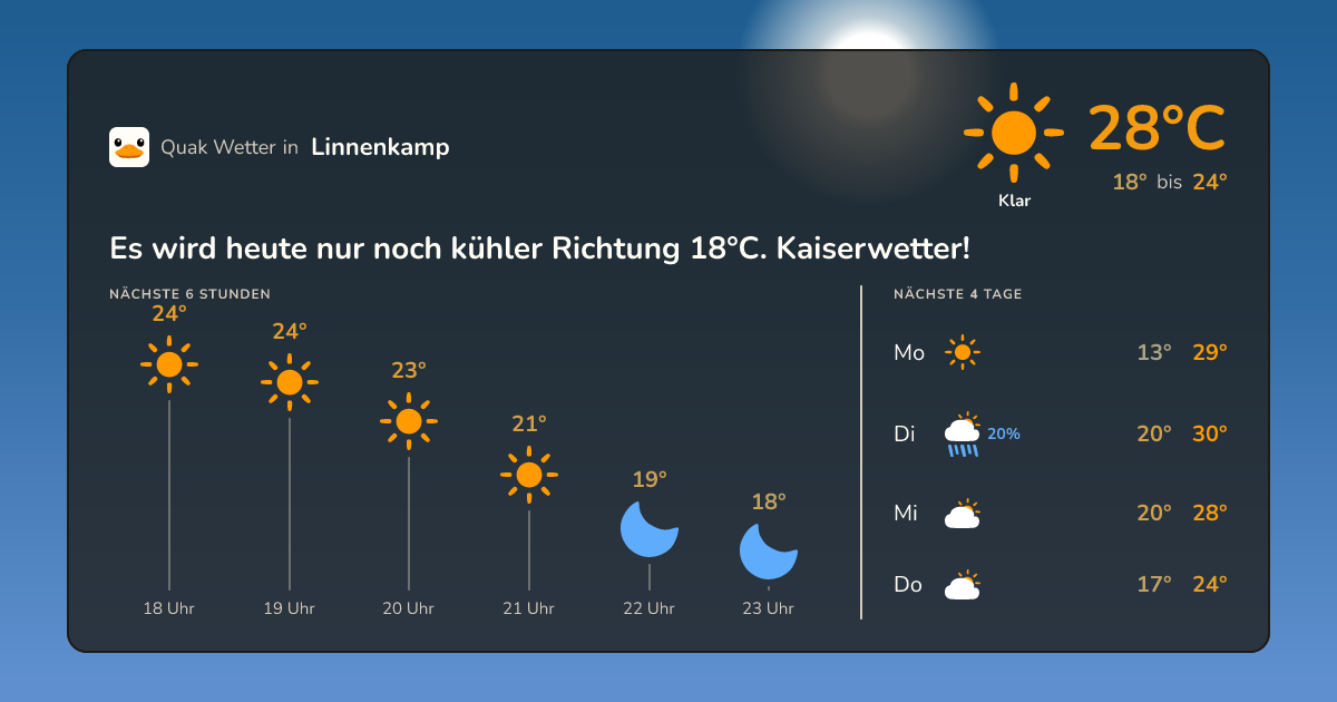 Wetter-Widget für Linnenkamp