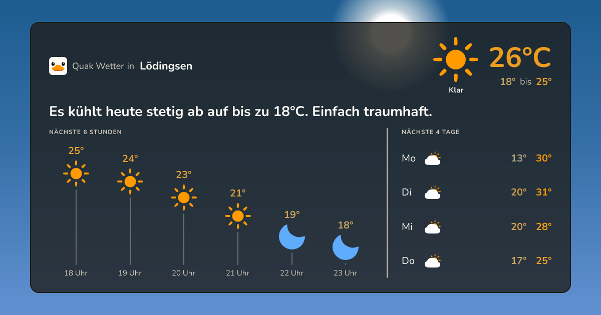 Wetter-Widget für Lödingsen