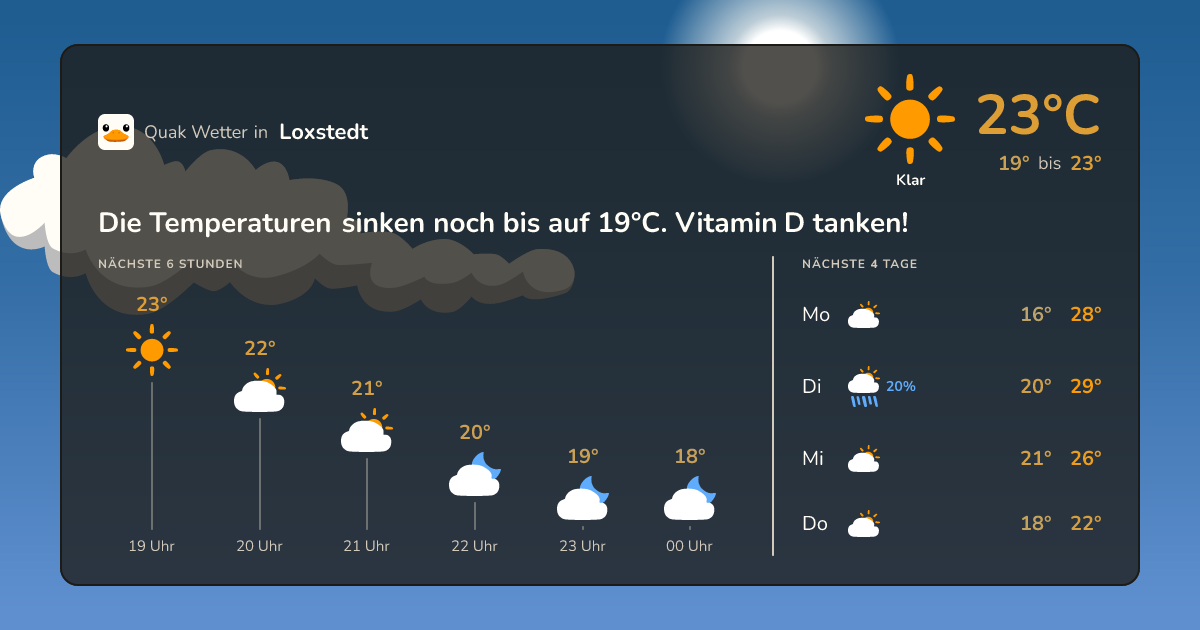 Wetter-Widget für Loxstedt
