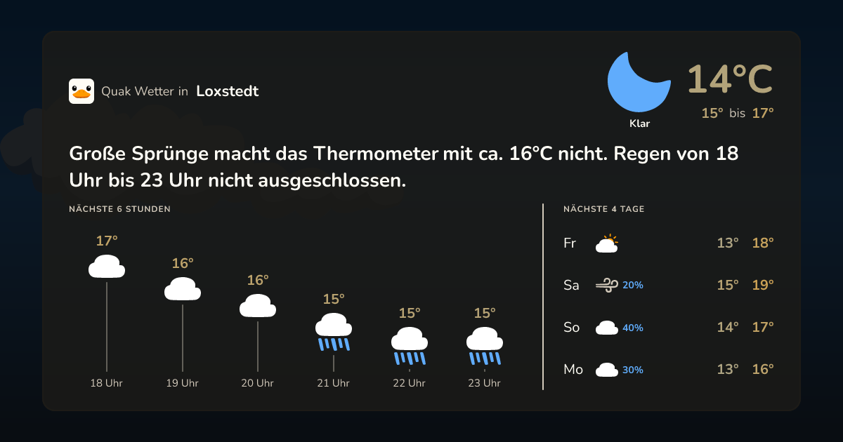 Quak Wetter-Widget Loxstedt