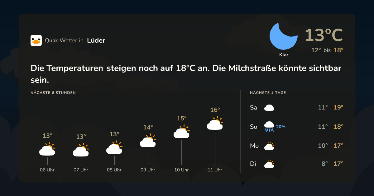 Wettervorschau Lüder – 7-Tage Vorhersage