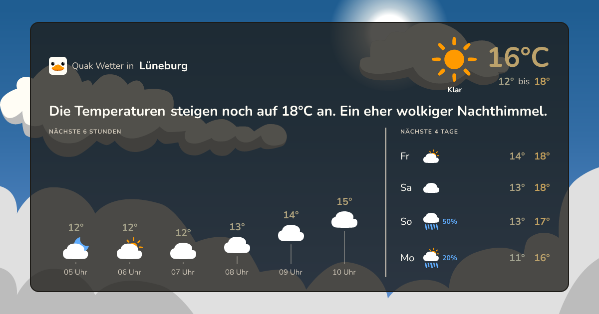 Quak Wetter-Widget Lüneburg