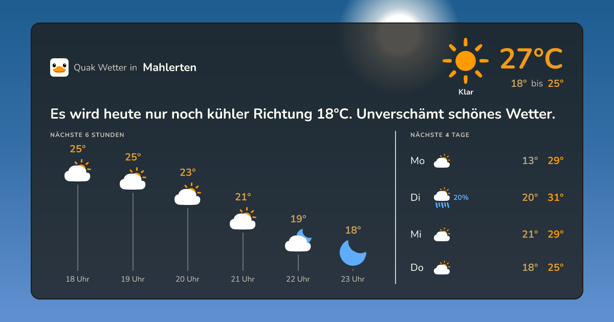 Wetter-Widget für Mahlerten