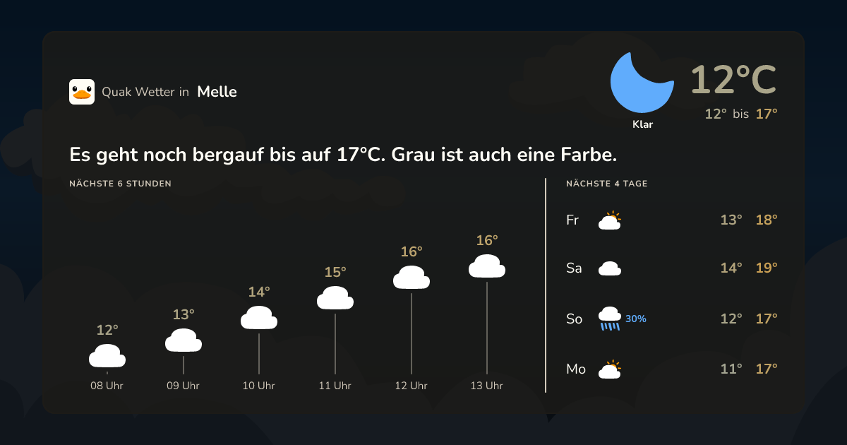 Wettervorschau Melle – 7-Tage Vorhersage