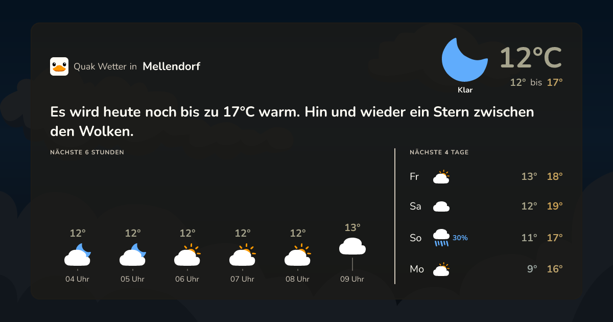 Wettervorschau Mellendorf – 7-Tage Vorhersage