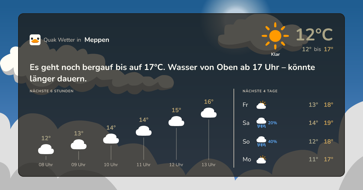 Wettervorschau Meppen – 7-Tage Vorhersage