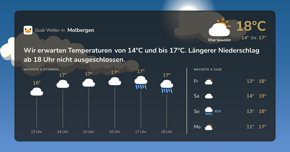 Wettervorschau Molbergen – 7-Tage Vorhersage