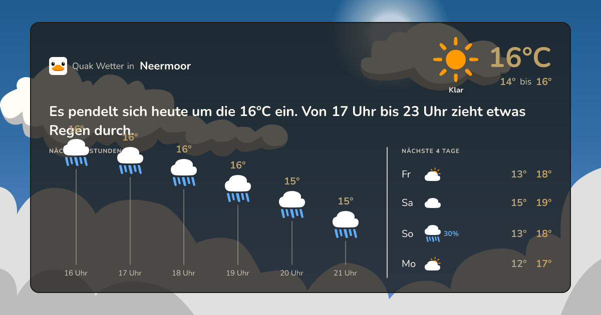 Wettervorschau Neermoor – 7-Tage Vorhersage