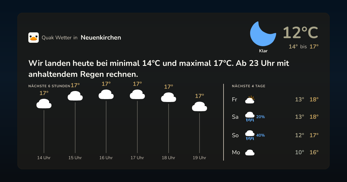 Wettervorschau Neuenkirchen – 7-Tage Vorhersage