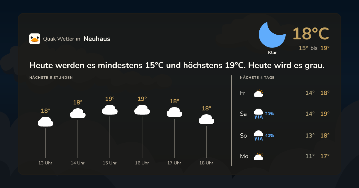 Quak Wetter-Widget Neuhaus