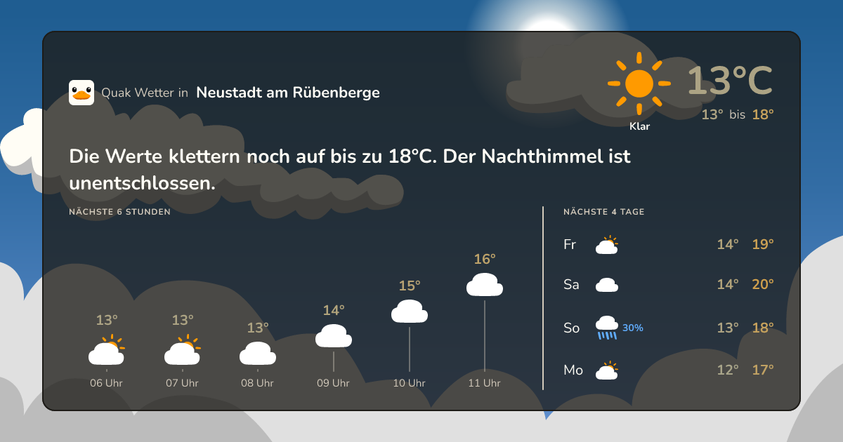 Wettervorschau Neustadt am Rübenberge – 7-Tage Vorhersage