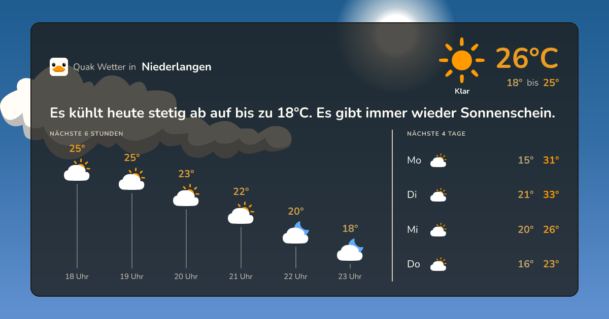 Wetter-Widget für Niederlangen