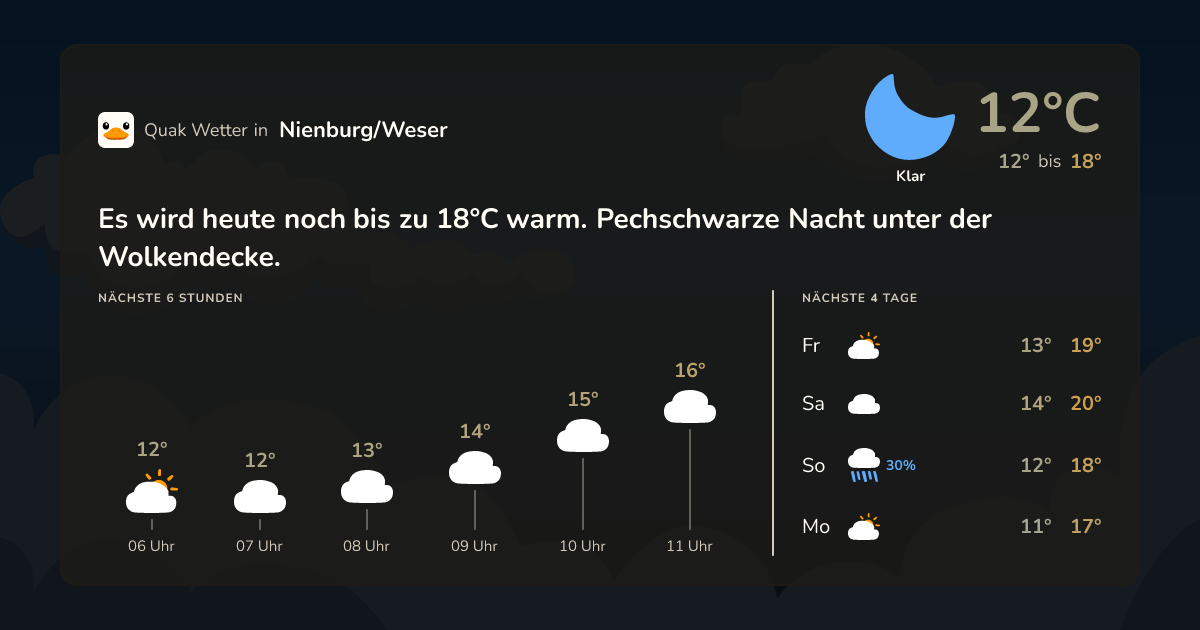 Wettervorschau Nienburg/Weser – 7-Tage Vorhersage
