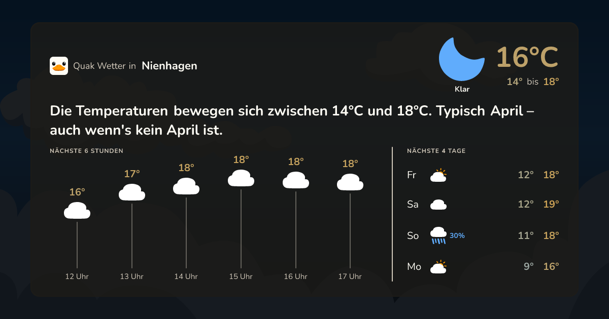 Wettervorschau Nienhagen – 7-Tage Vorhersage
