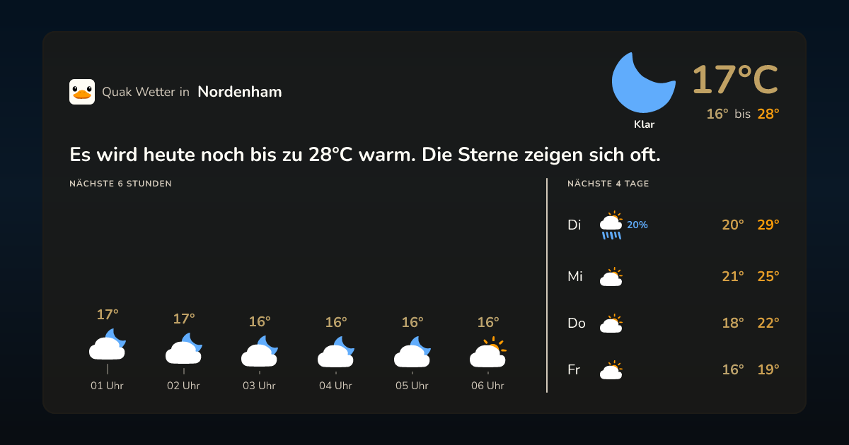 Wetter-Widget für Nordenham