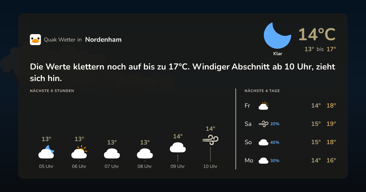 Quak Wetter-Widget Nordenham