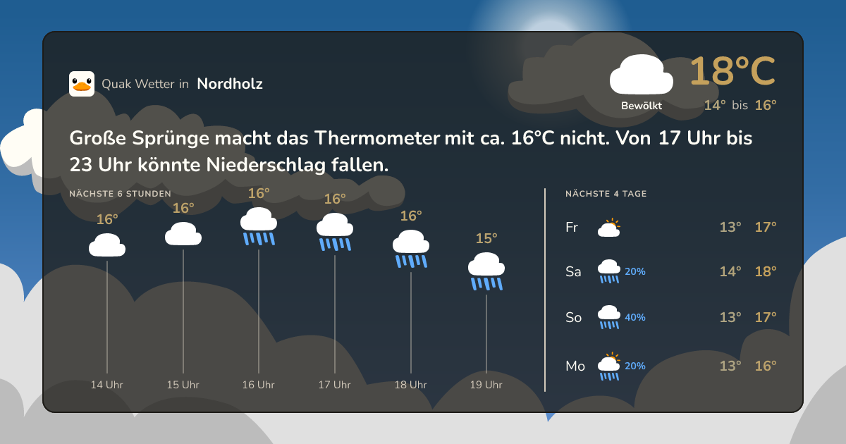 Wettervorschau Nordholz – 7-Tage Vorhersage