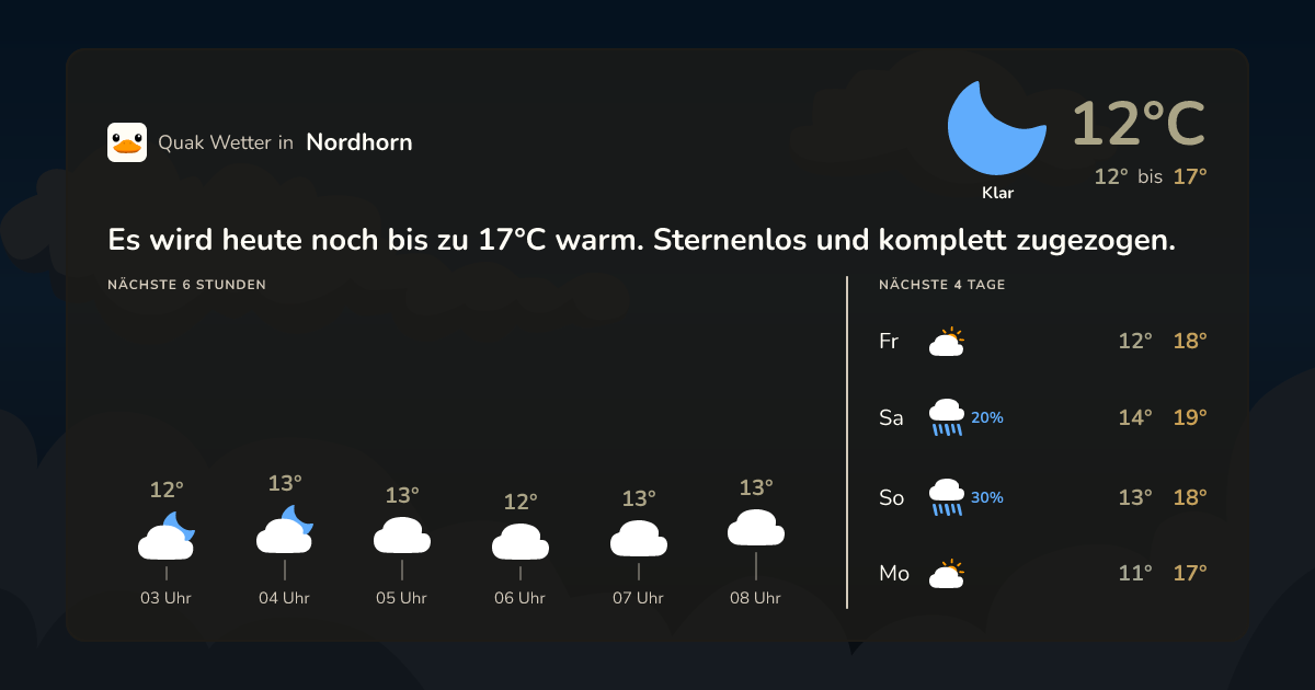 Wettervorschau Nordhorn – 7-Tage Vorhersage