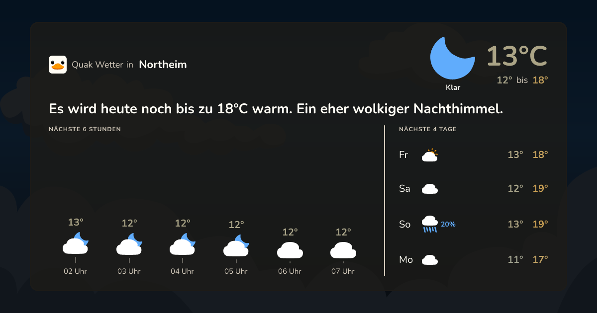 Wettervorschau Northeim – 7-Tage Vorhersage
