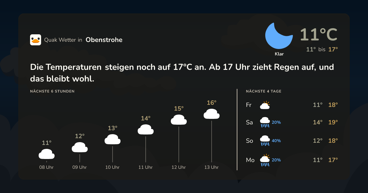 Wettervorschau Obenstrohe – 7-Tage Vorhersage
