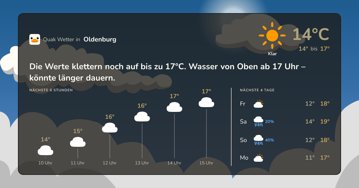 Quak Wetter-Widget Oldenburg