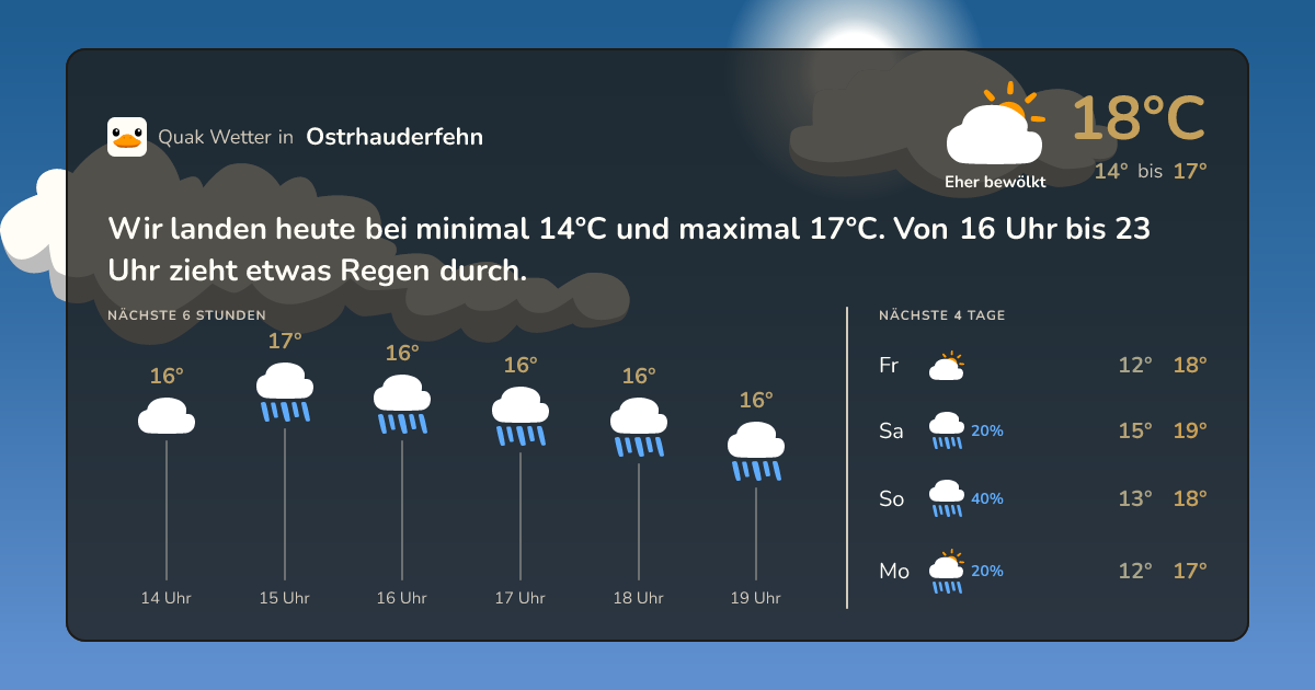Wettervorschau Ostrhauderfehn – 7-Tage Vorhersage