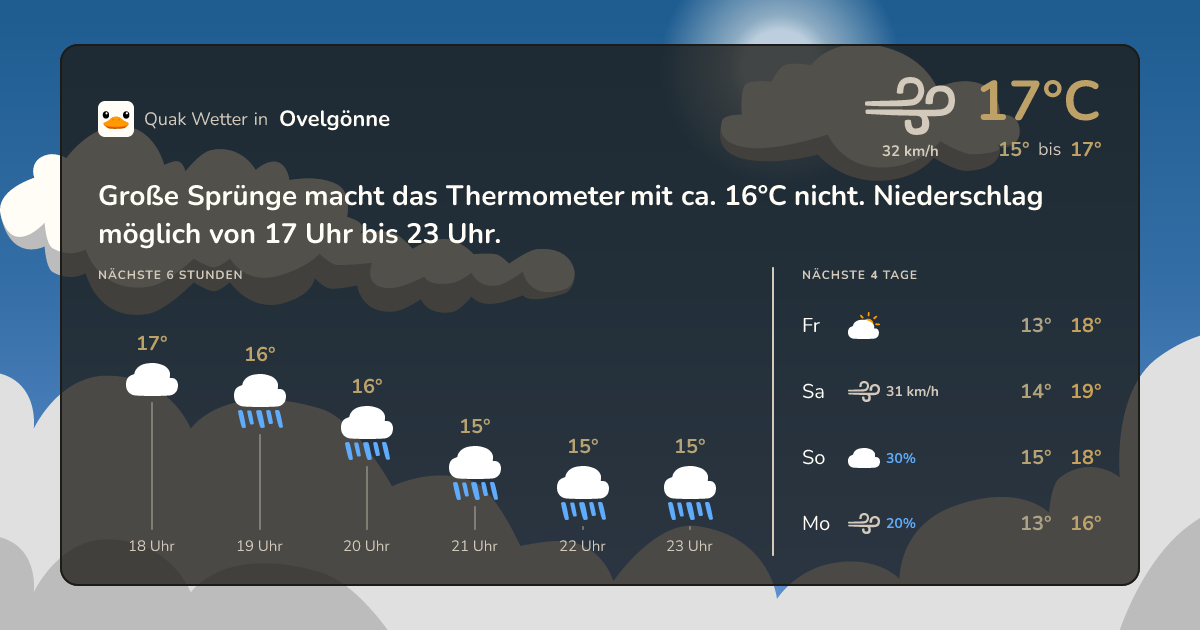 Wettervorschau Ovelgönne – 7-Tage Vorhersage
