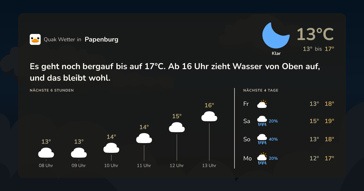 Wettervorschau Papenburg – 7-Tage Vorhersage