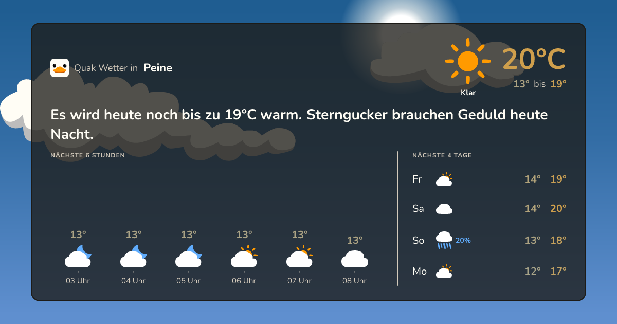 Wettervorschau Peine – 7-Tage Vorhersage