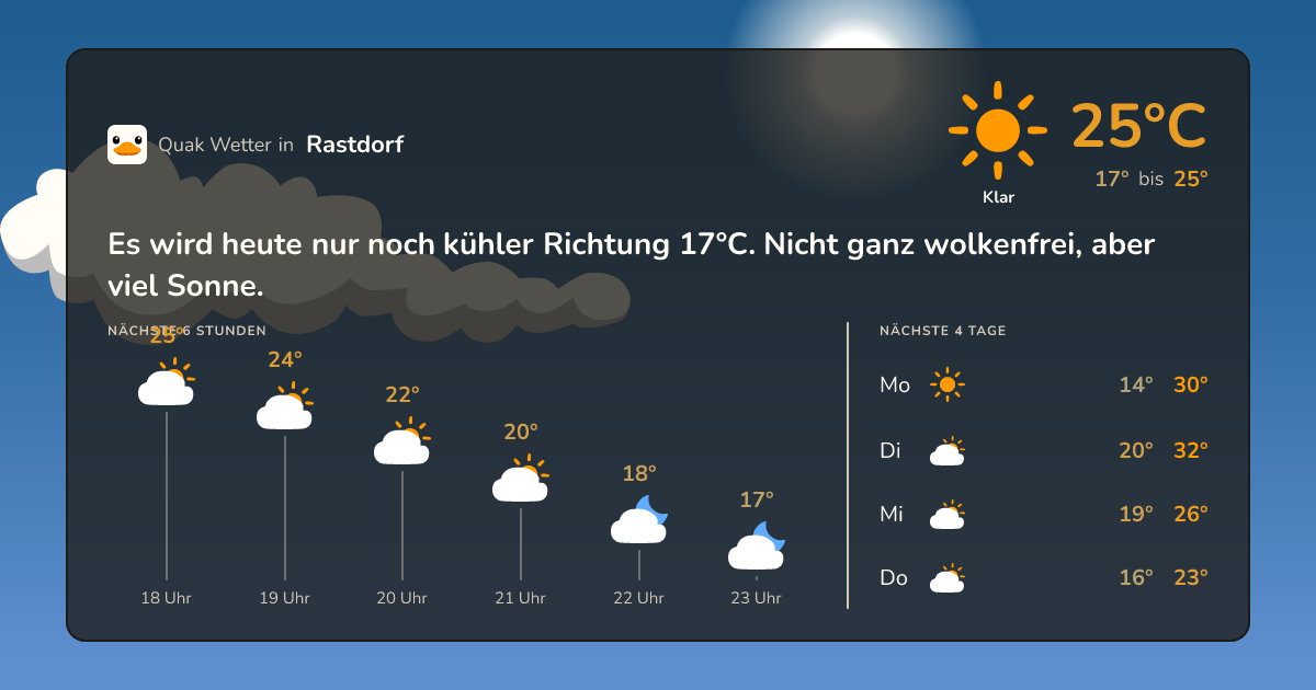 Wetter-Widget für Rastdorf