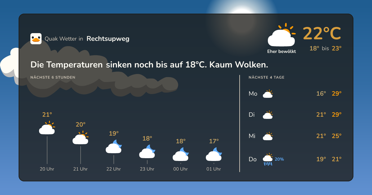 Wetter-Widget für Rechtsupweg