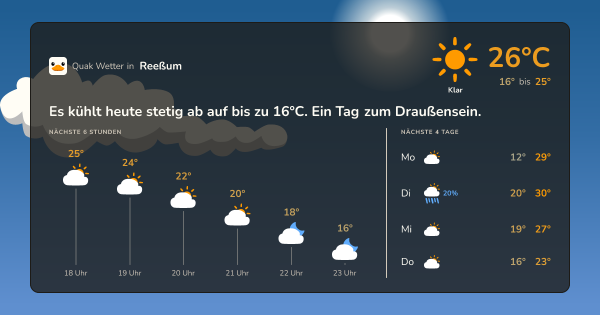 Wetter-Widget für Reeßum