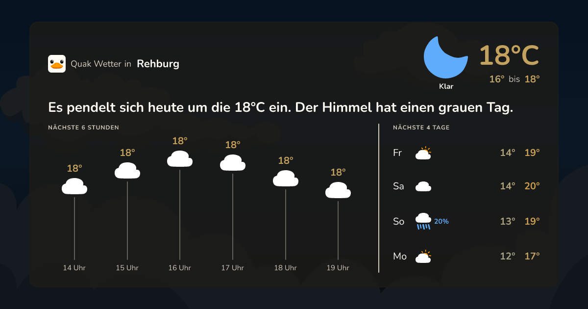 Wettervorschau Rehburg – 7-Tage Vorhersage