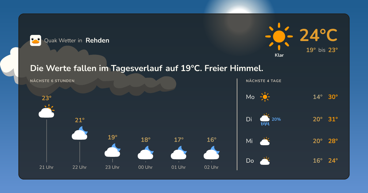 Wetter-Widget für Rehden