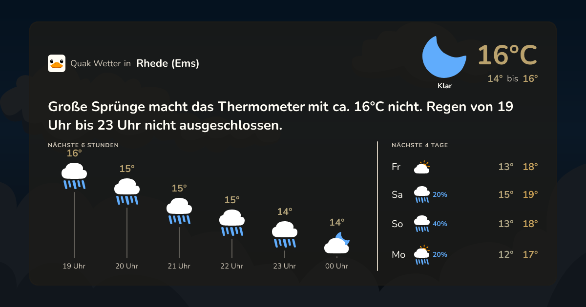 Wettervorschau Rhede (Ems) – 7-Tage Vorhersage