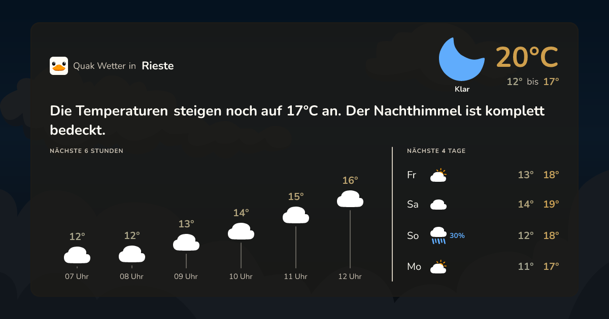 Quak Wetter-Widget Rieste