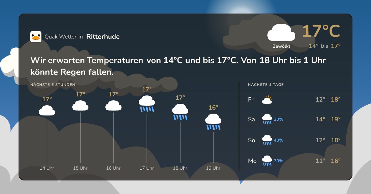 Quak Wetter-Widget Ritterhude