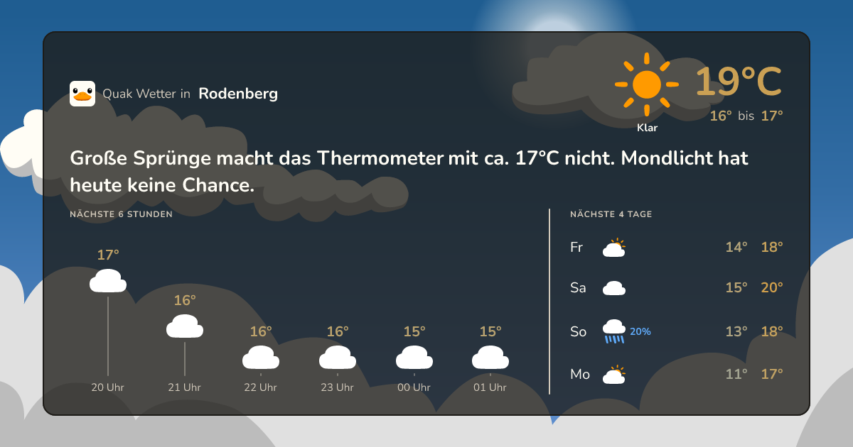 Wettervorschau Rodenberg – 7-Tage Vorhersage