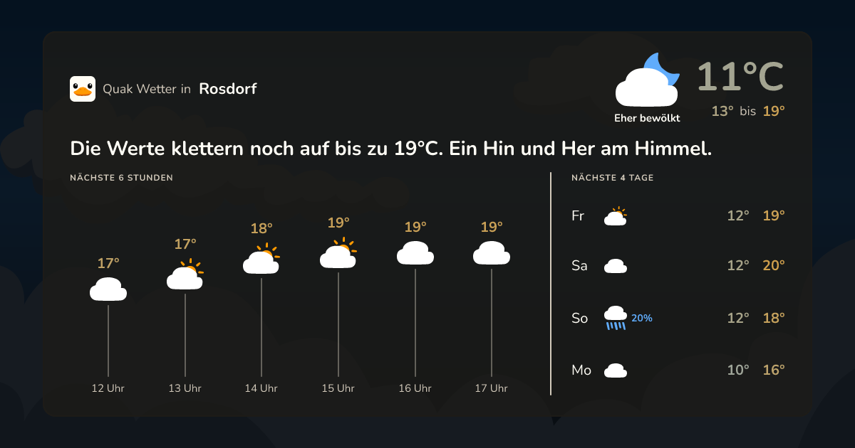 Wettervorschau Rosdorf – 7-Tage Vorhersage