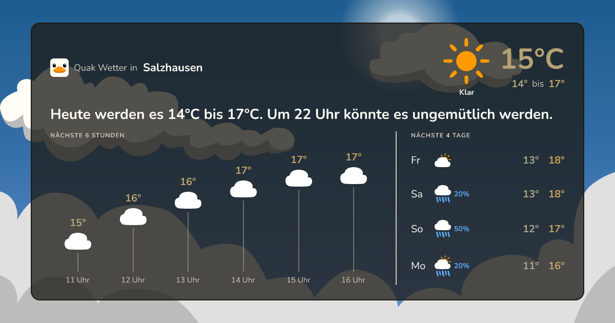 Wettervorschau Salzhausen – 7-Tage Vorhersage